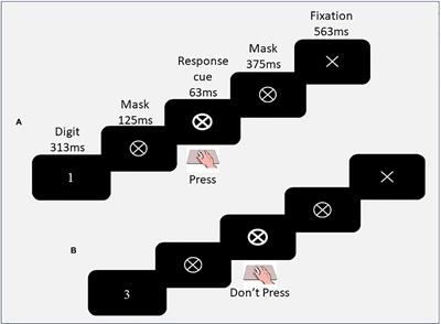 Higher Tablet Use Is Associated With Better Sustained Attention Performance but Poorer Sleep Quality in School-Aged Children